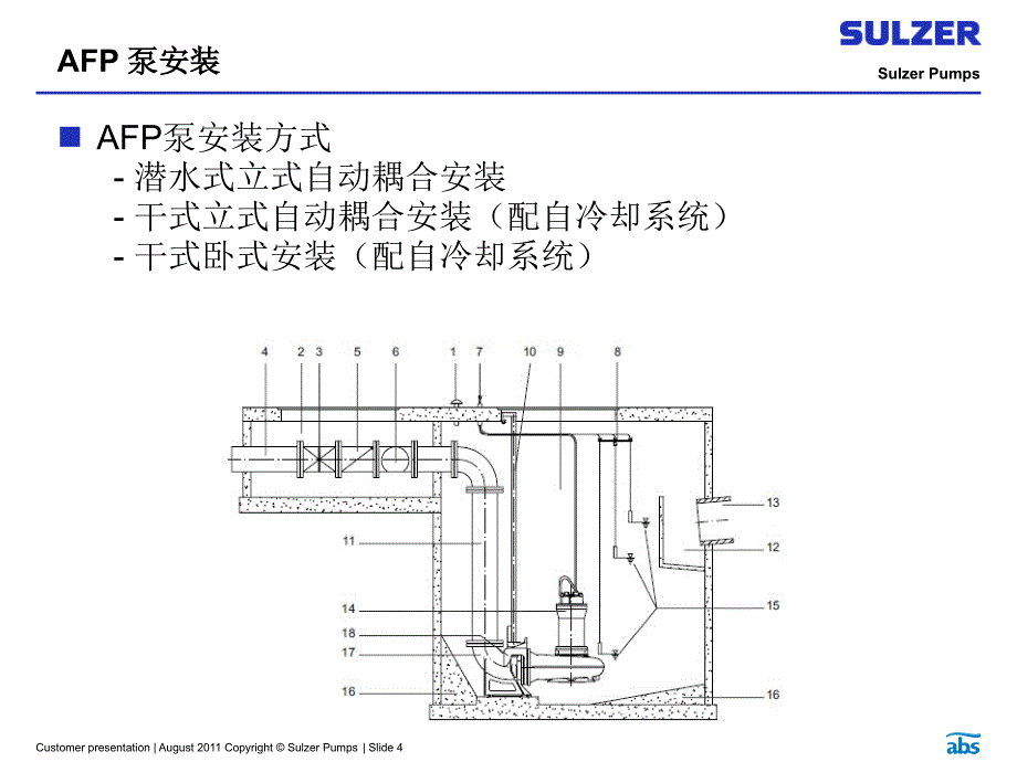 设备安装泵搅拌器推流器_第4页