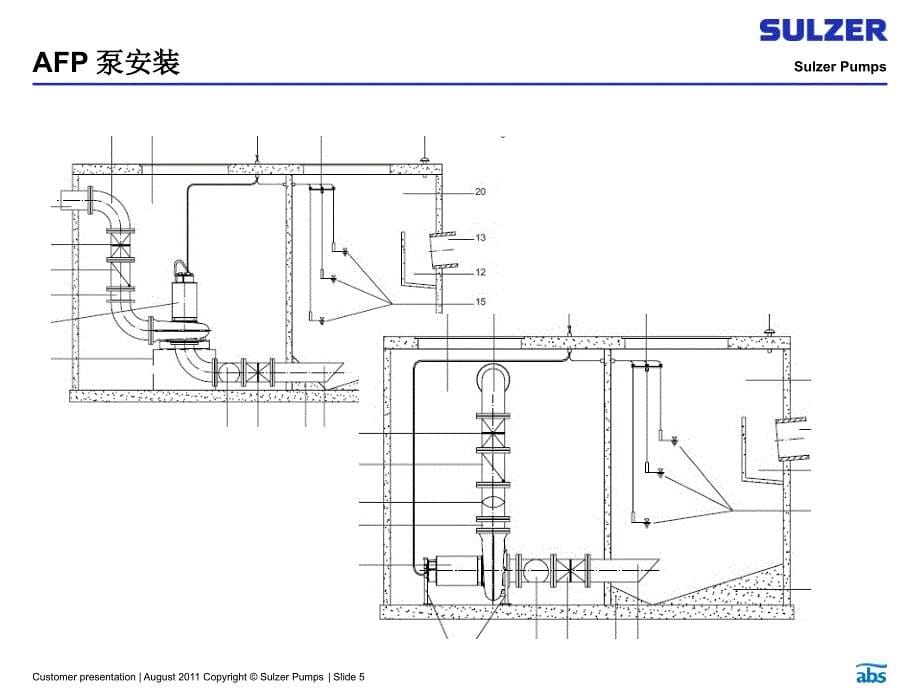 设备安装泵搅拌器推流器_第5页