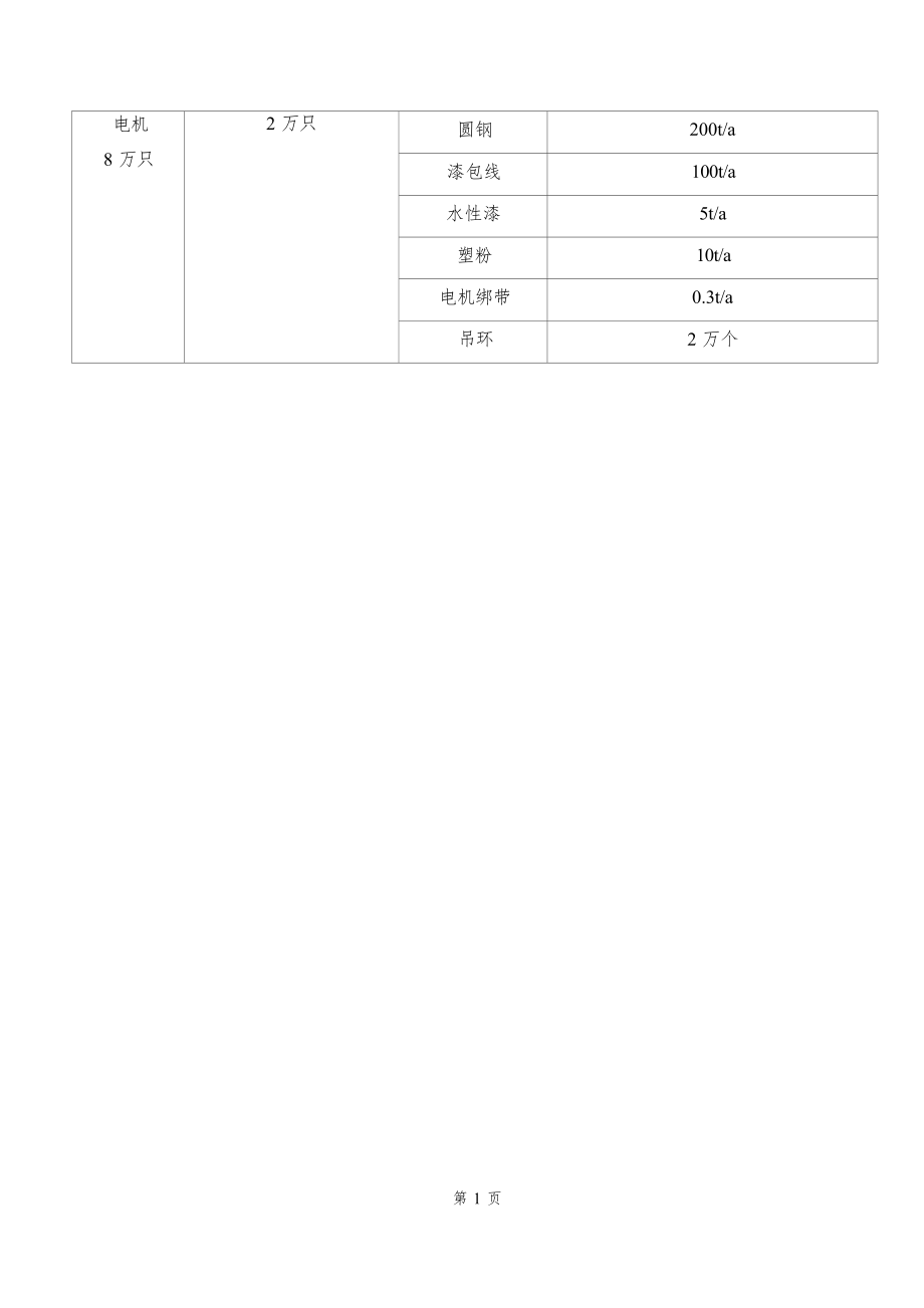 浙江呈成机电有限公司年产八万只永磁高效节能电机及三相异步电机生产线建设项目环境影响报告.docx_第4页