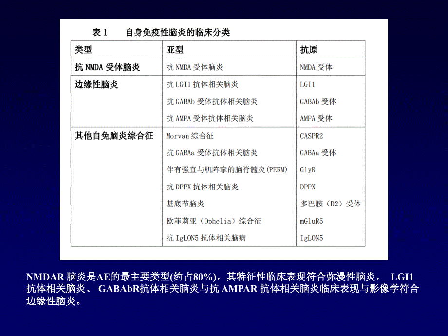 中国自身免疫性脑炎诊治共识剖析.ppt_第3页