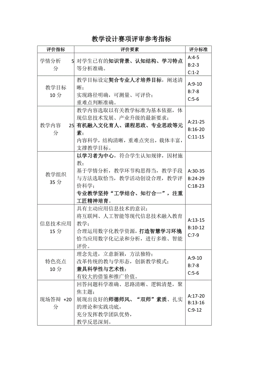 教学设计赛项评审参考指标_第1页