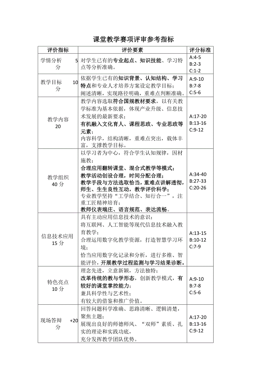 教学设计赛项评审参考指标_第2页