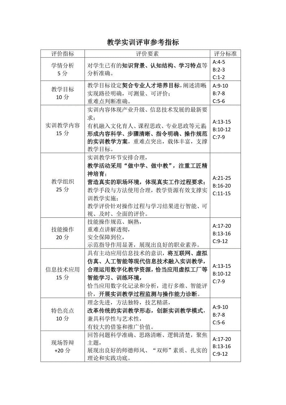 教学设计赛项评审参考指标_第4页