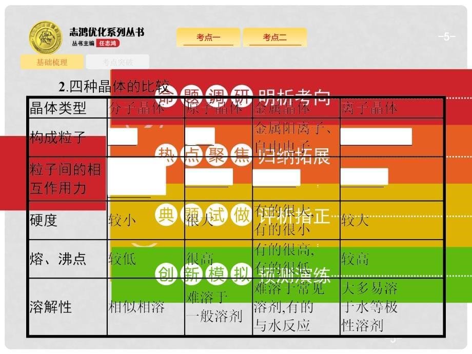 高考化学一轮复习 3.3 晶体结构与性质课件 新人教版（选修3）_第5页