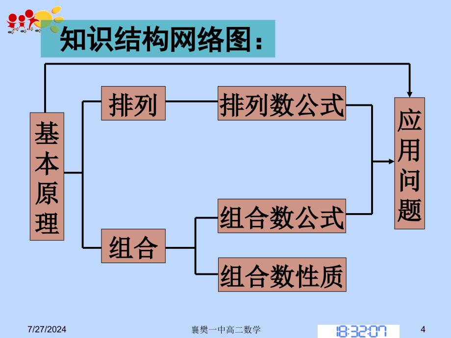 排列组合问题的解题策略_第4页