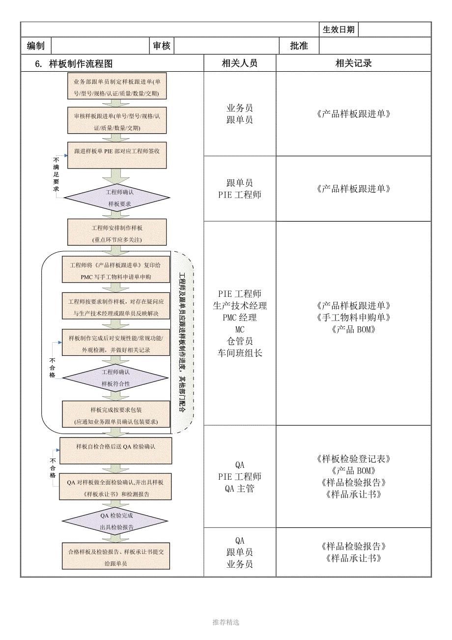 样板制作流程_第5页