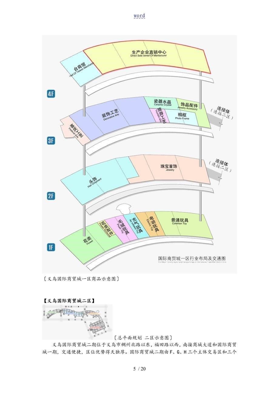 义乌国际商贸城简介及规划_第5页