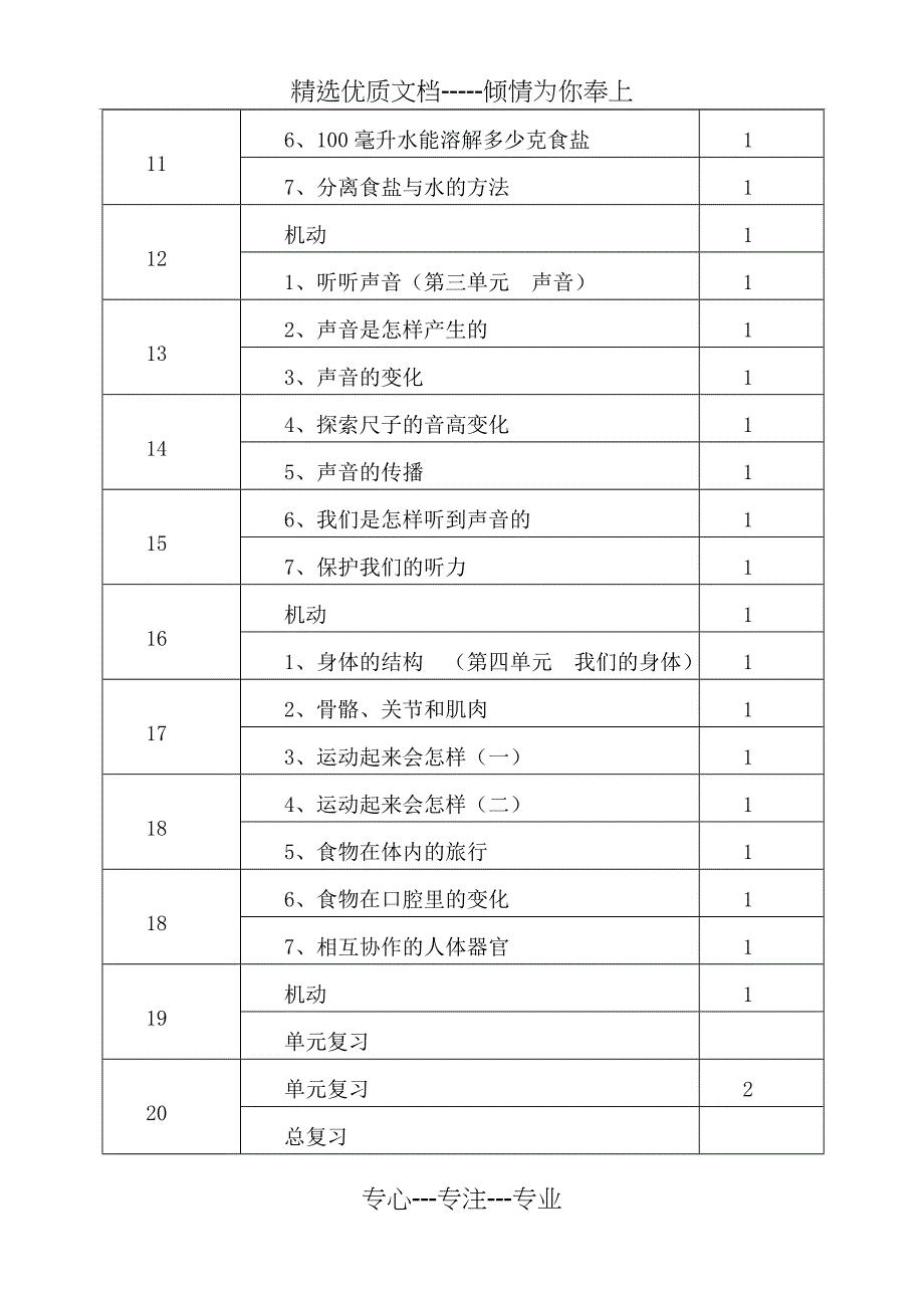 新教科版小学四年级科学上册教学计划(共5页)_第4页