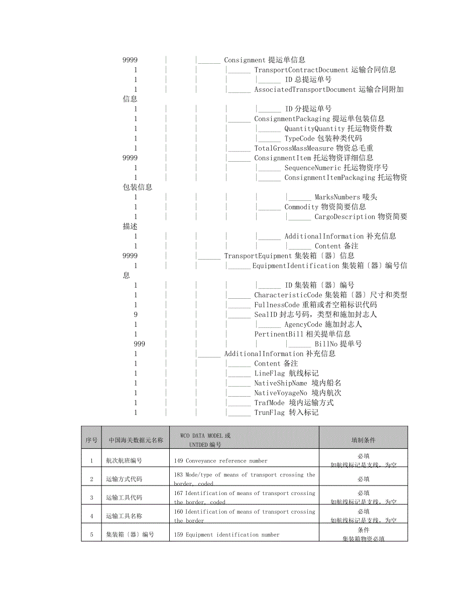 南京海关物流信息化管理系统海运部分运抵报告报文结构_第4页