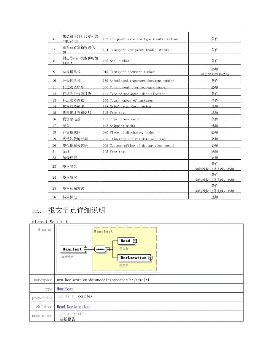 南京海关物流信息化管理系统海运部分运抵报告报文结构_第5页