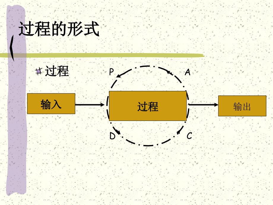 质量管理过程认识及量化审核模式介绍_第3页