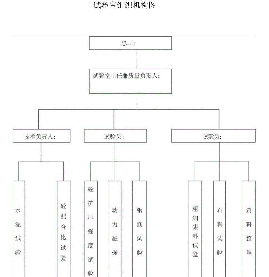 工地试验室组织机构及质量保证体系框图_第4页