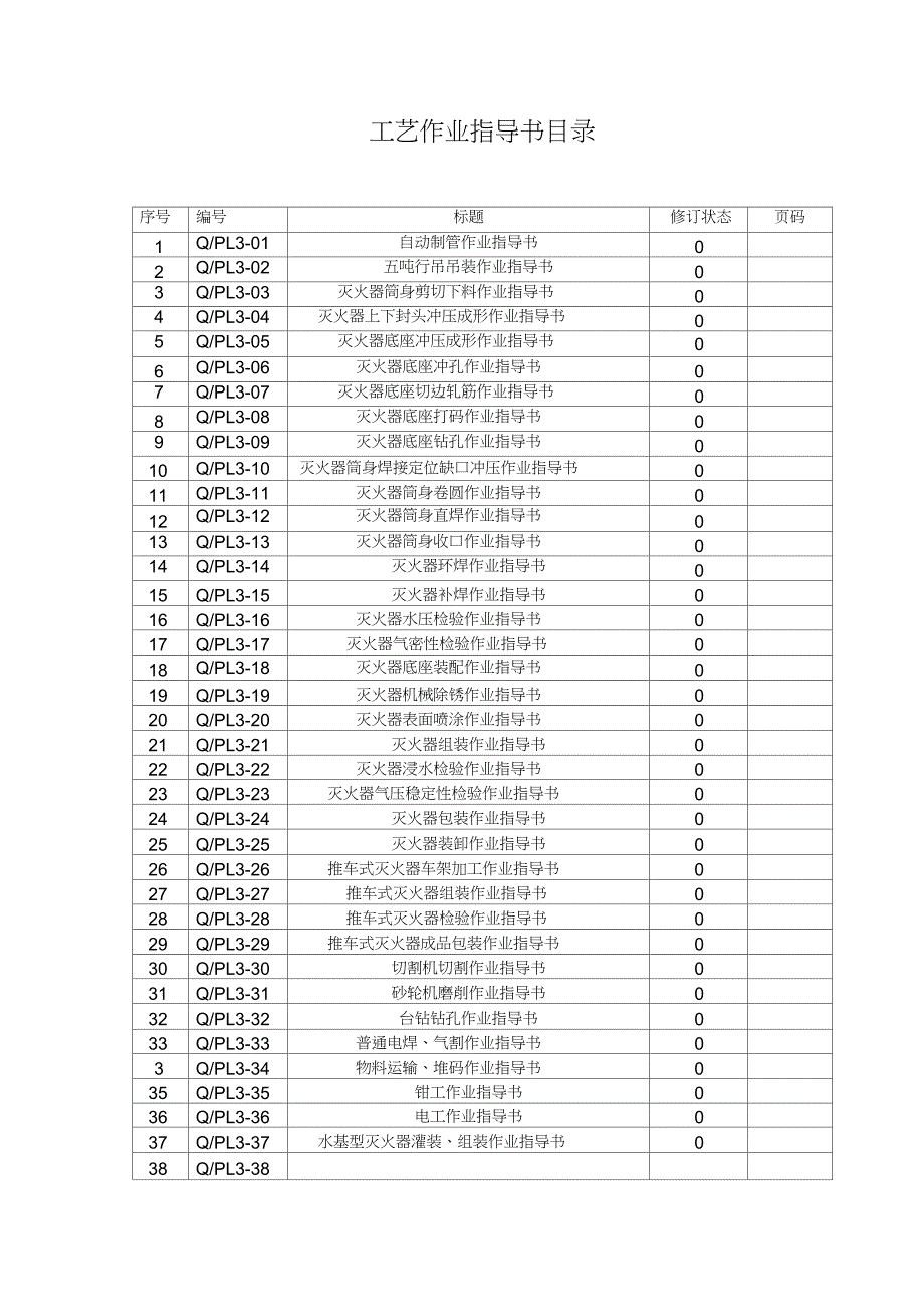 生产工艺流程作业指导书_第2页