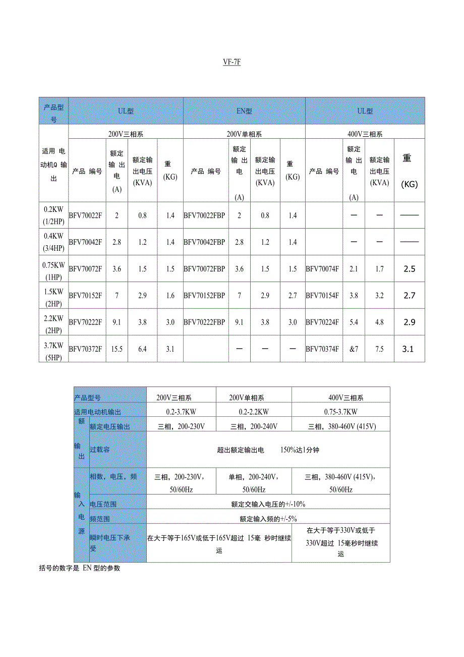 松下VF_7F变频说明书模板_第1页