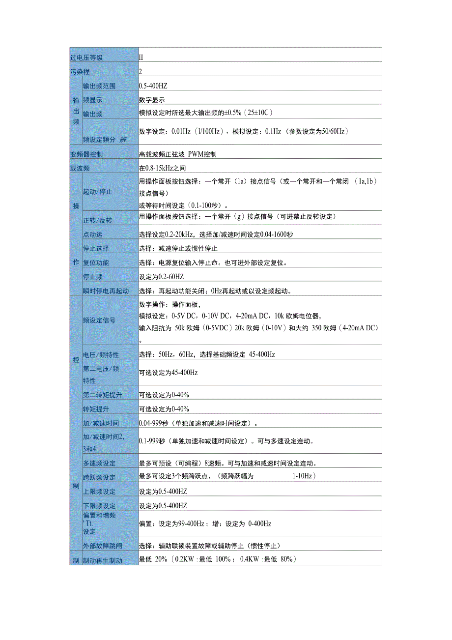 松下VF_7F变频说明书模板_第2页