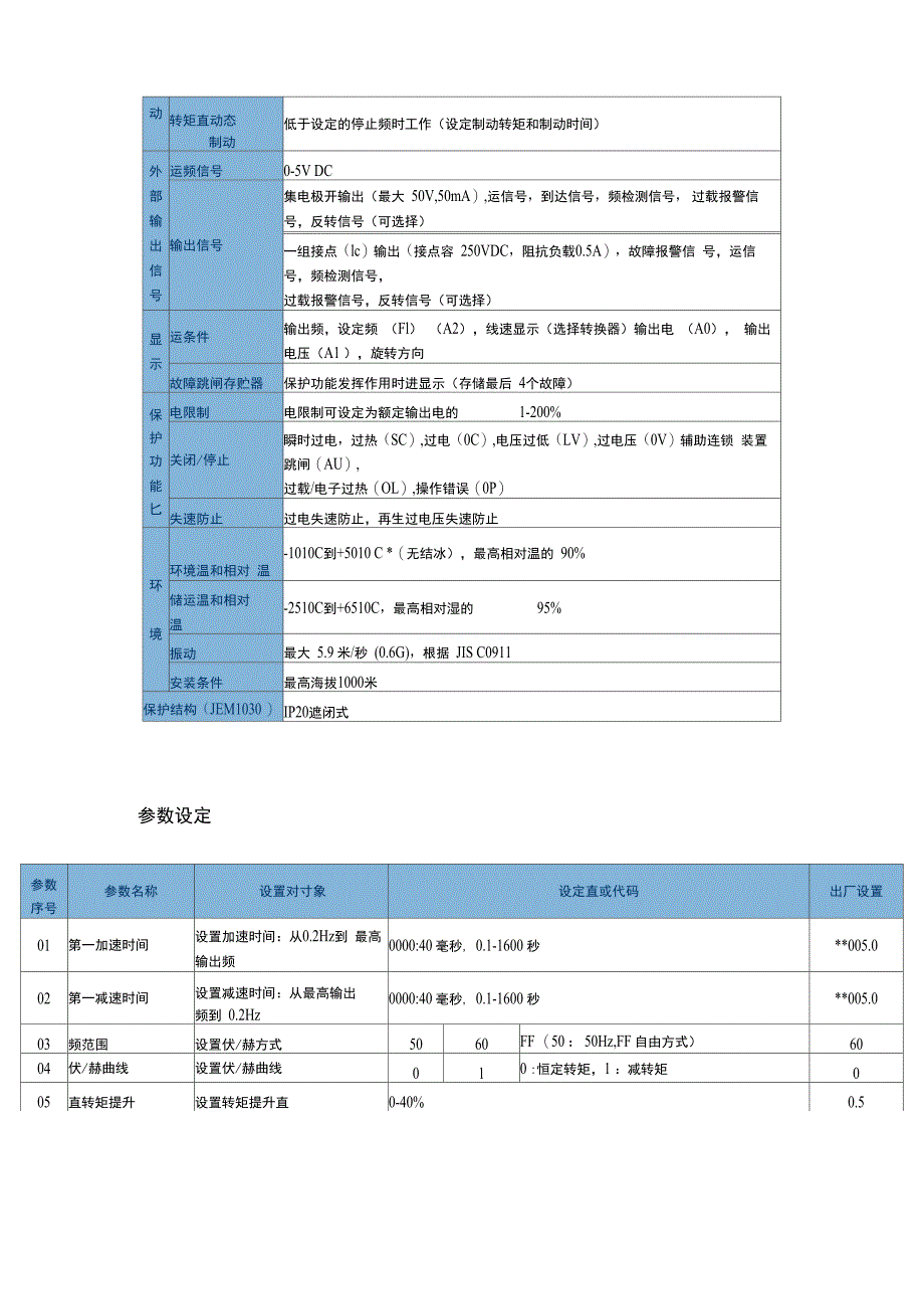 松下VF_7F变频说明书模板_第3页