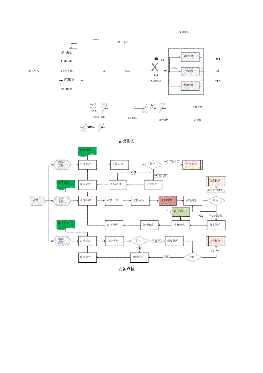 数字燃气站设备全生命周期管理系统_第4页