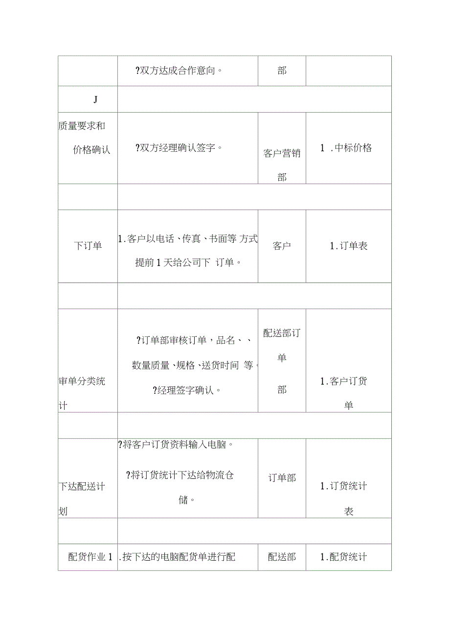 医疗设备(耗材)供货整体服务方案_第2页