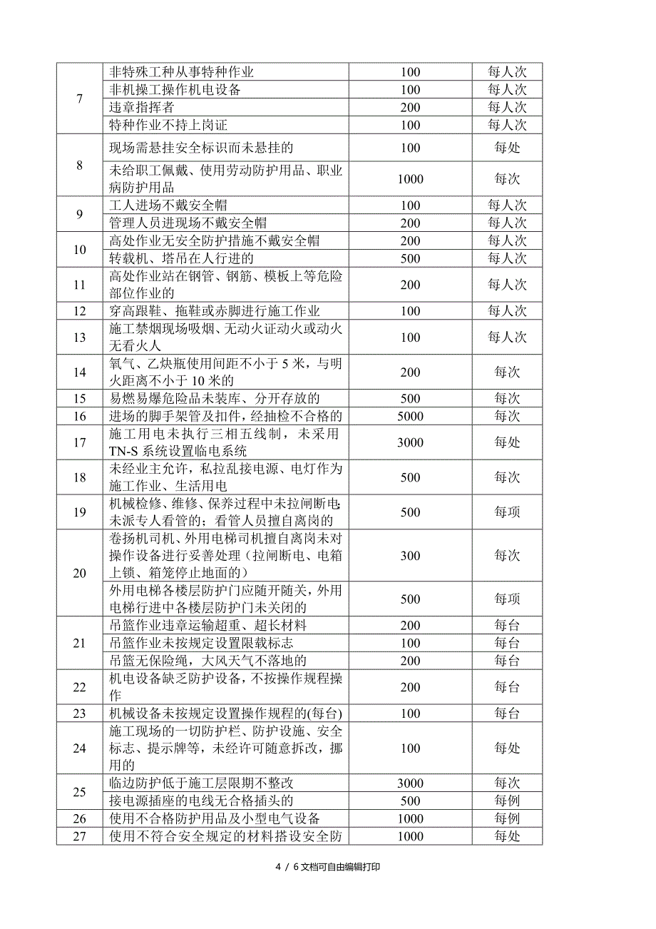 大卫城施工现场安全文明施工管理制度及奖惩_第4页