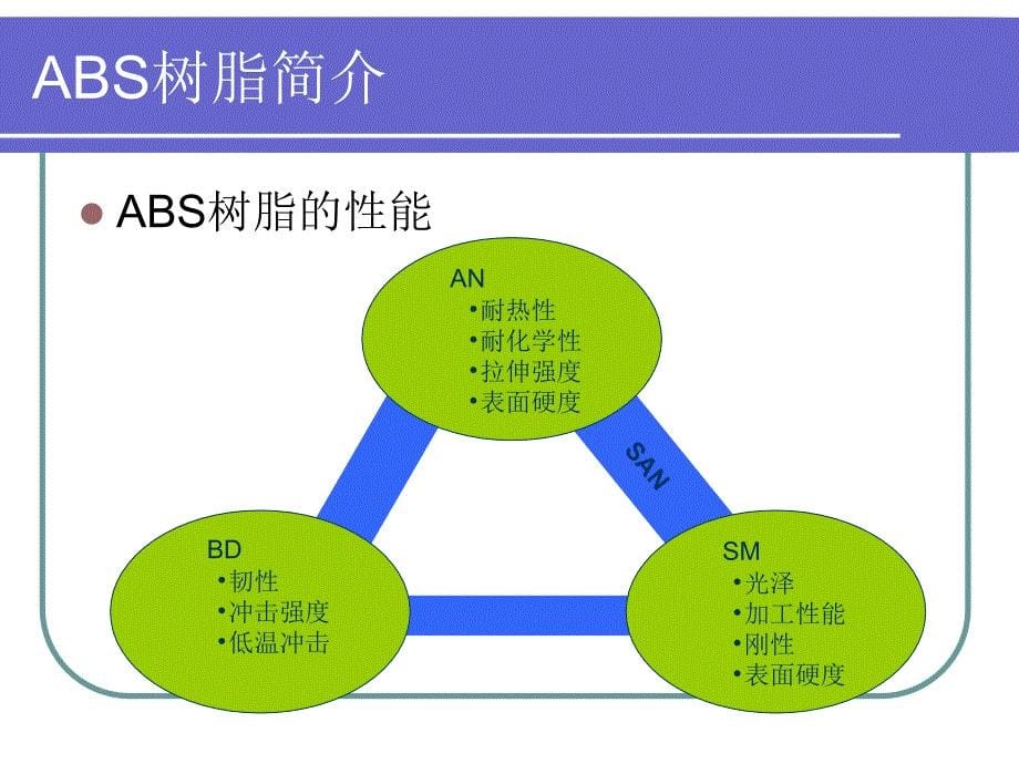 大沽化工ABS树脂介绍_第5页