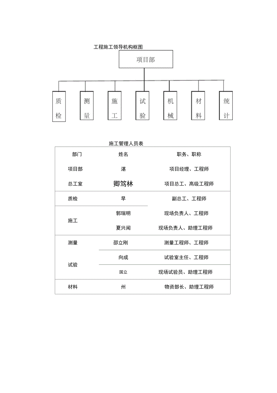 开山石渣试验段施工组织设计_第2页