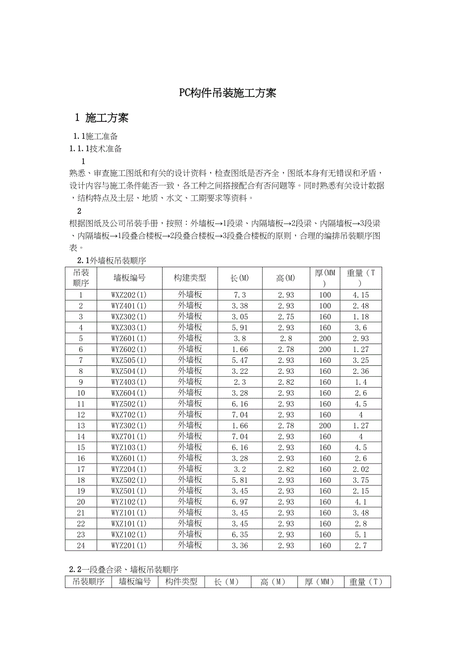 pc构件吊装方案资料(DOC 14页)_第1页