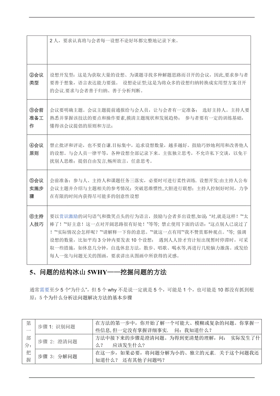 常用管理工具汇总_第2页