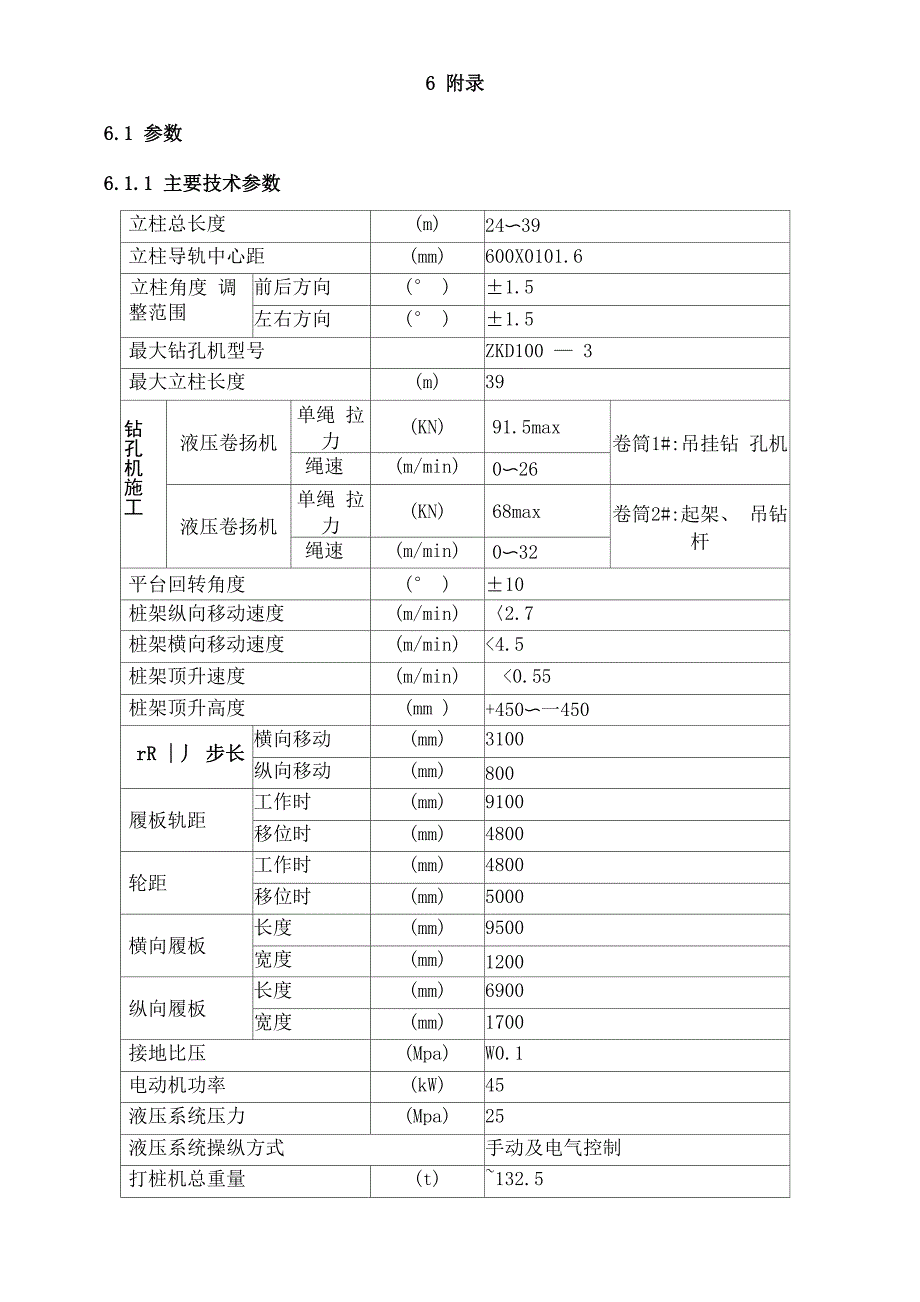 三轴搅拌桩桩机机重要相关数据_第3页