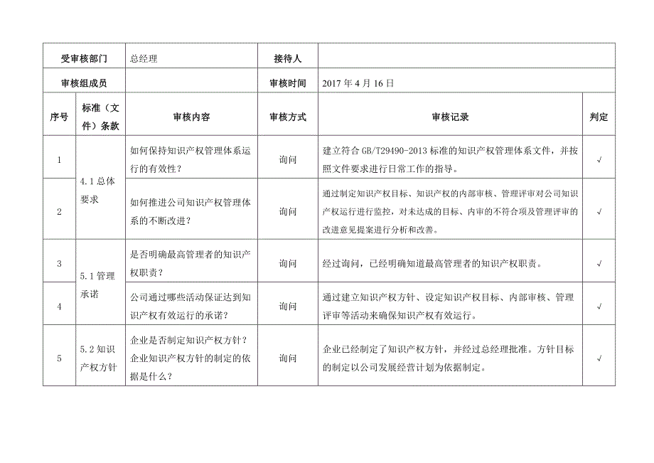 知识产权管理体系内审检查表汇编_第2页