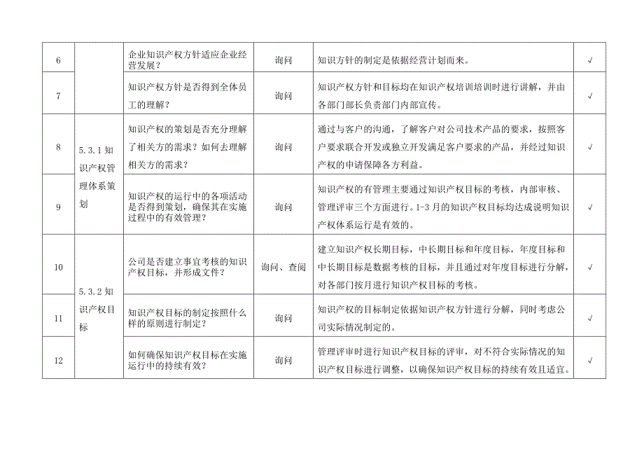 知识产权管理体系内审检查表汇编_第3页