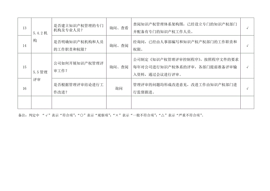 知识产权管理体系内审检查表汇编_第4页