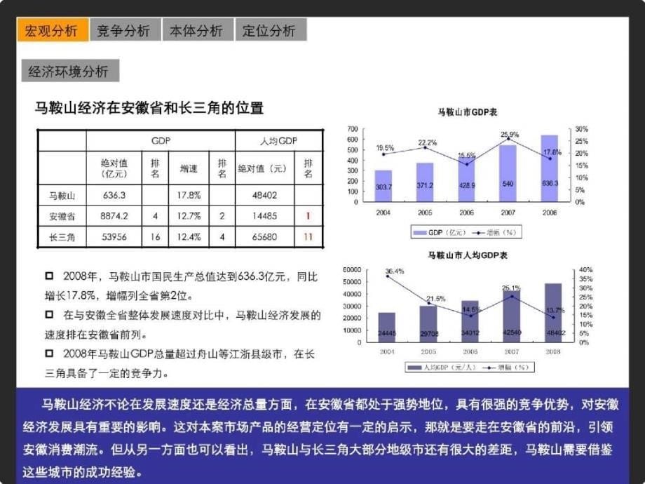 安徽马鞍山太阳广场商业项目营销定位提案139PPT_第5页