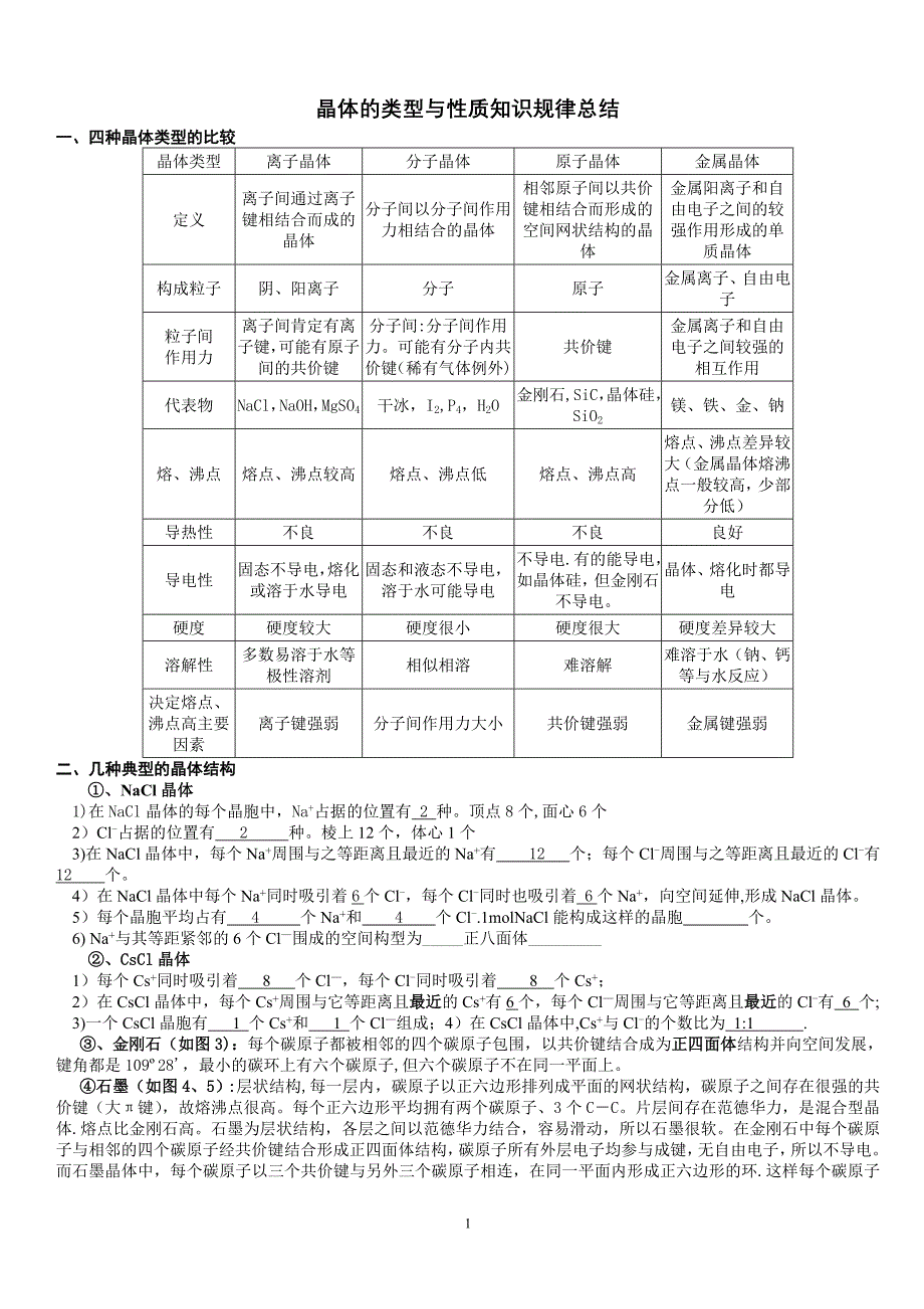 晶体的类型与性质知识总结.doc_第1页