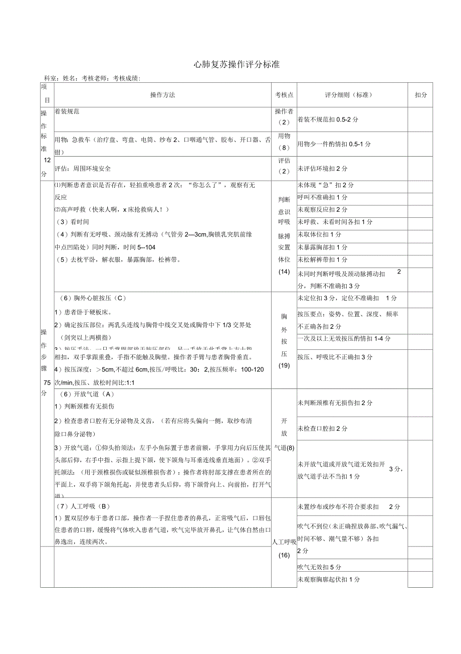 心肺复苏评分标准_第1页