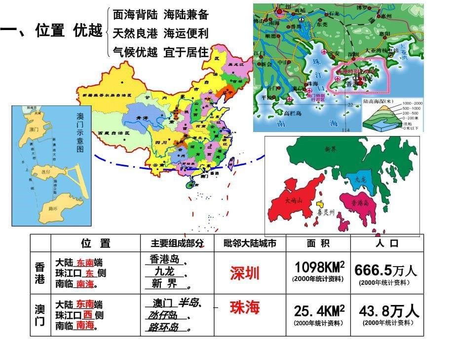 初中二年级地理下册第七章南方地区第三节“东方明珠”——香港和课件_第5页