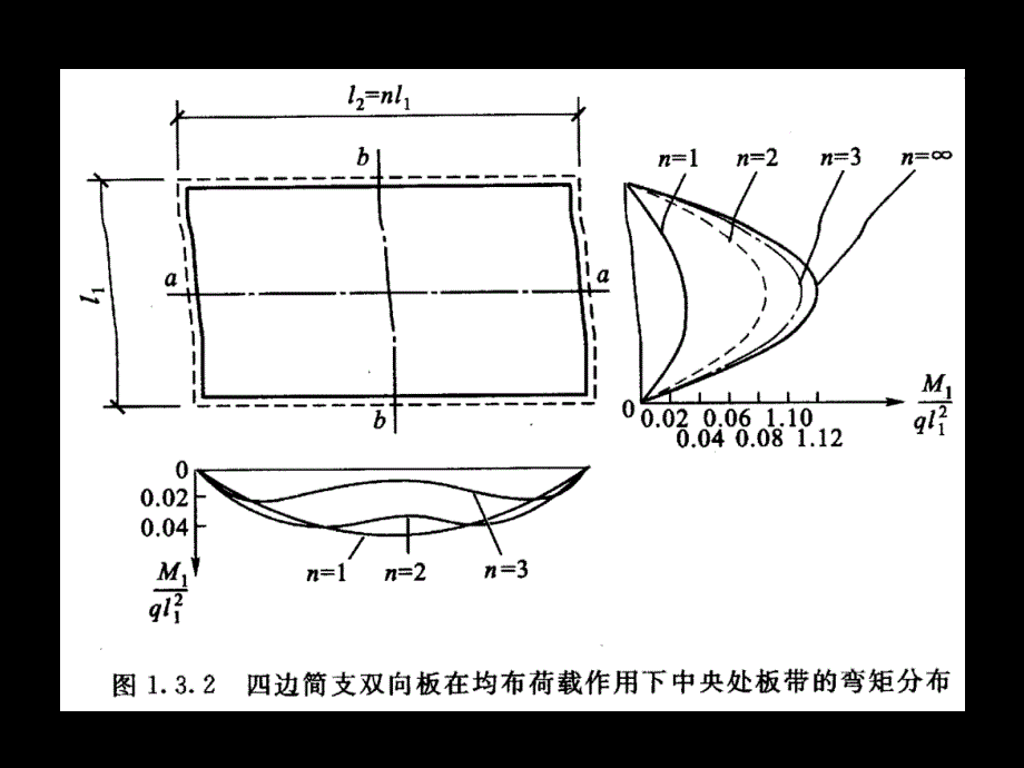 sAAA钢筋混凝土肋梁楼盖双向板_第4页