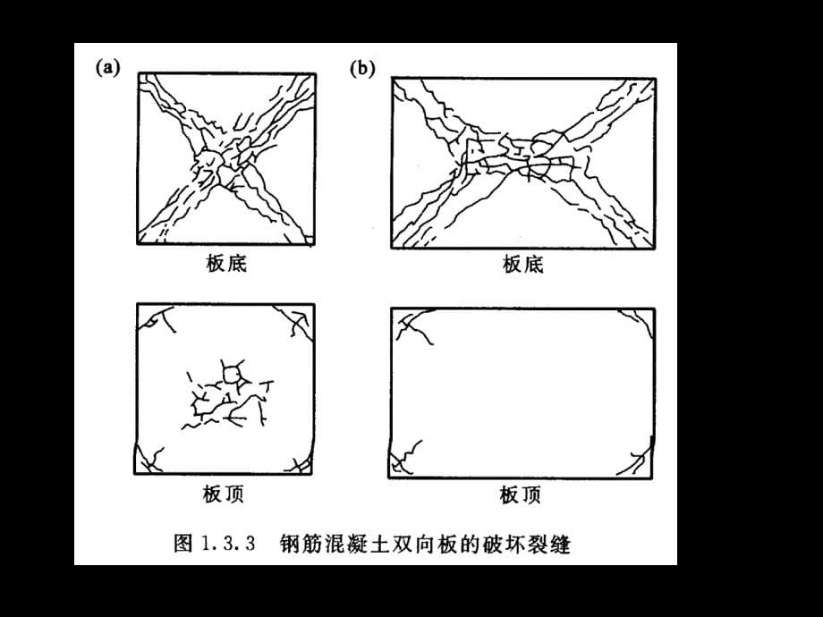 sAAA钢筋混凝土肋梁楼盖双向板_第5页