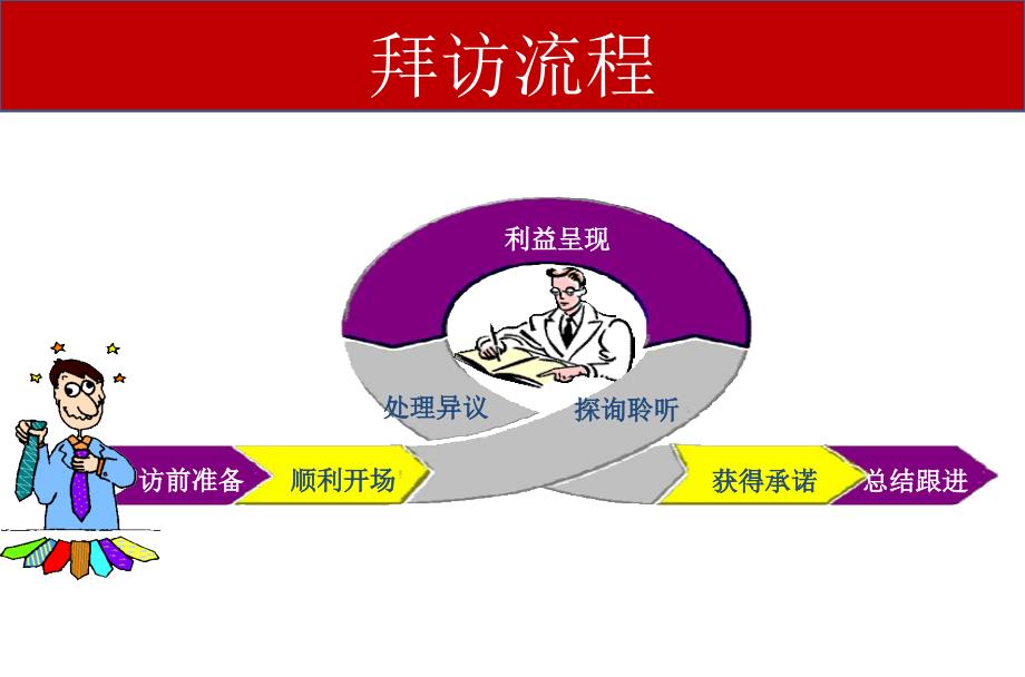 医药代表培训完整教程_第3页