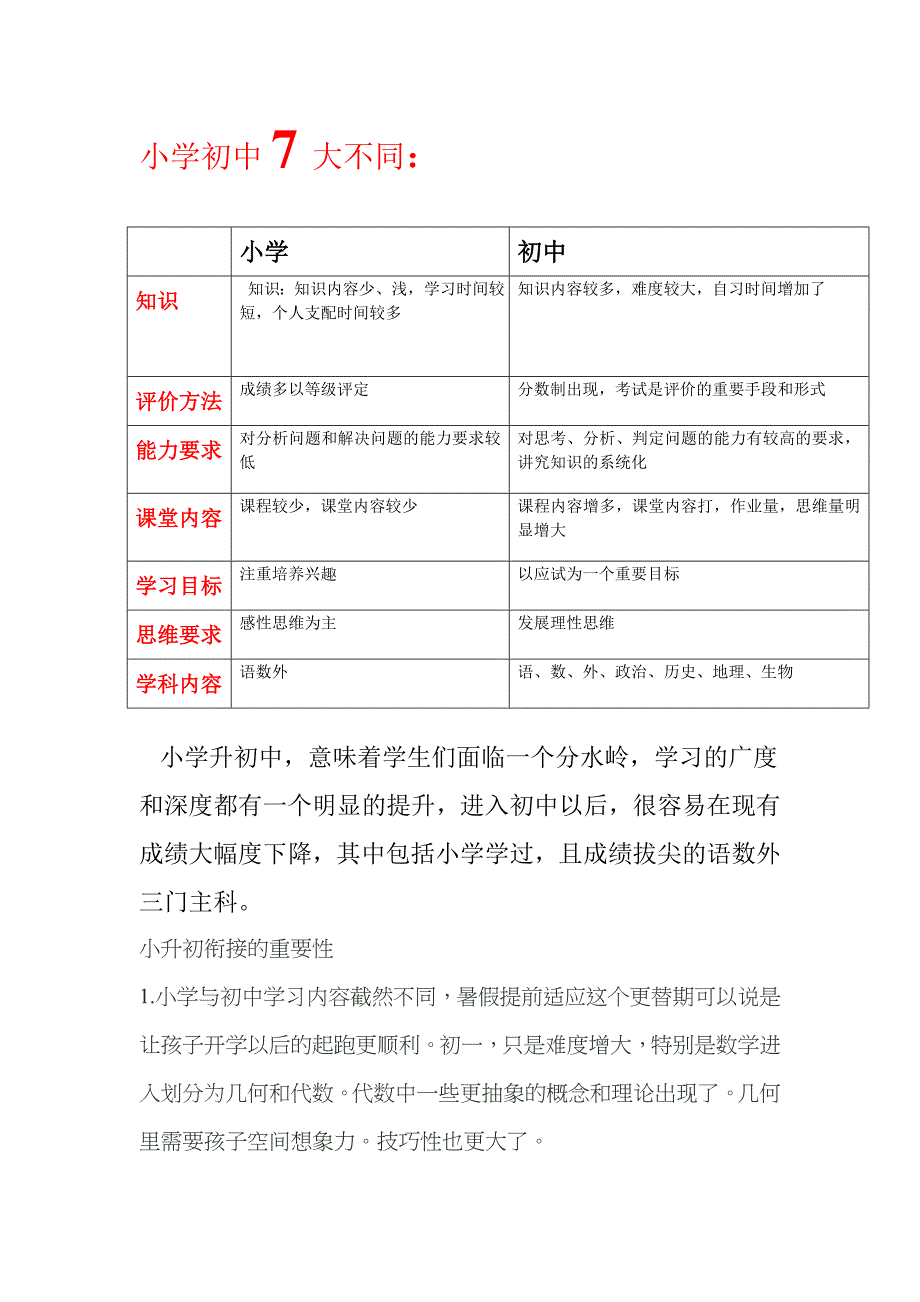 小升初衔接重要_第1页