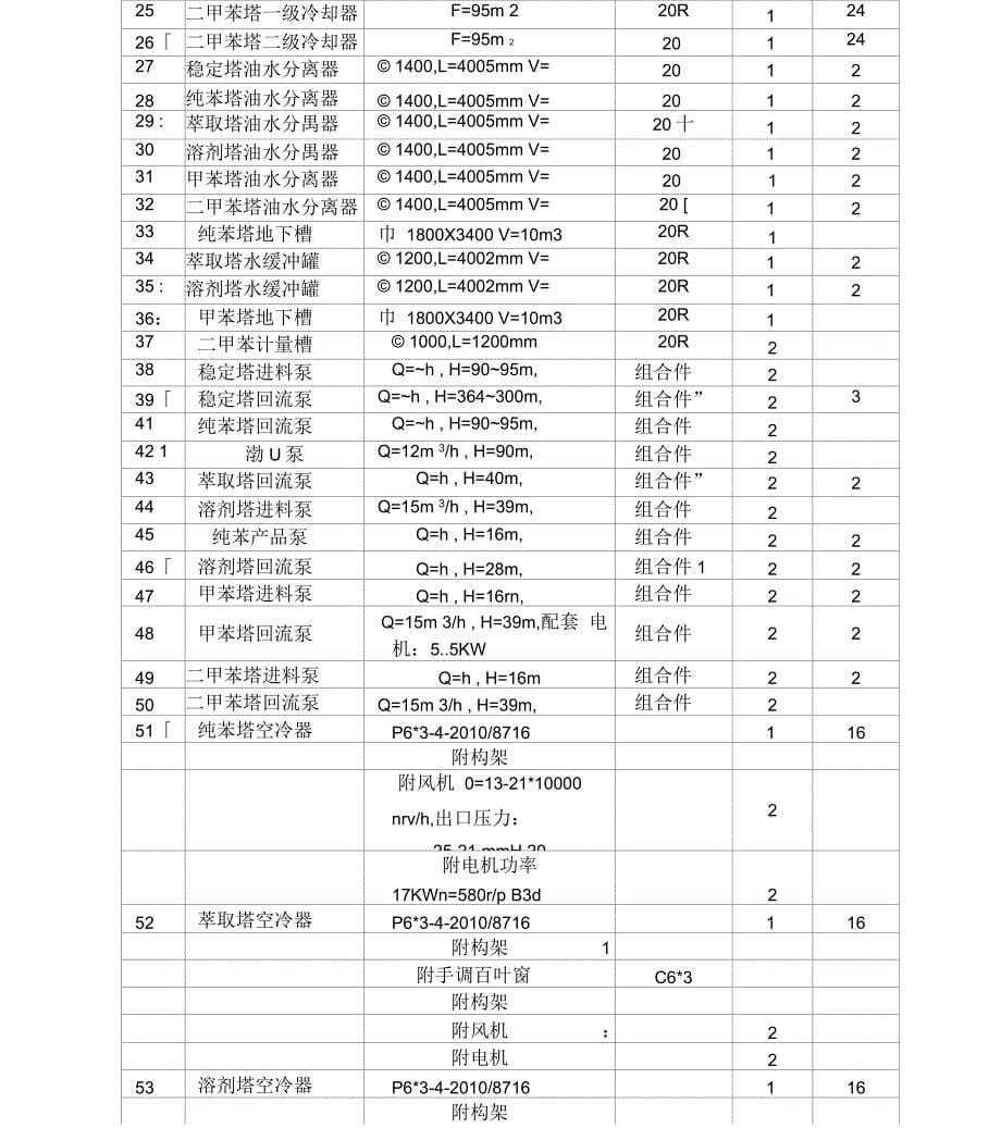 七台河兴盛化工厂工艺设备一览表_第5页