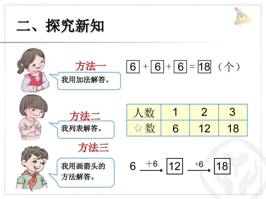 新人教版小学一年级下册数学第六单元用同数连加解决问题PPT课件_第5页