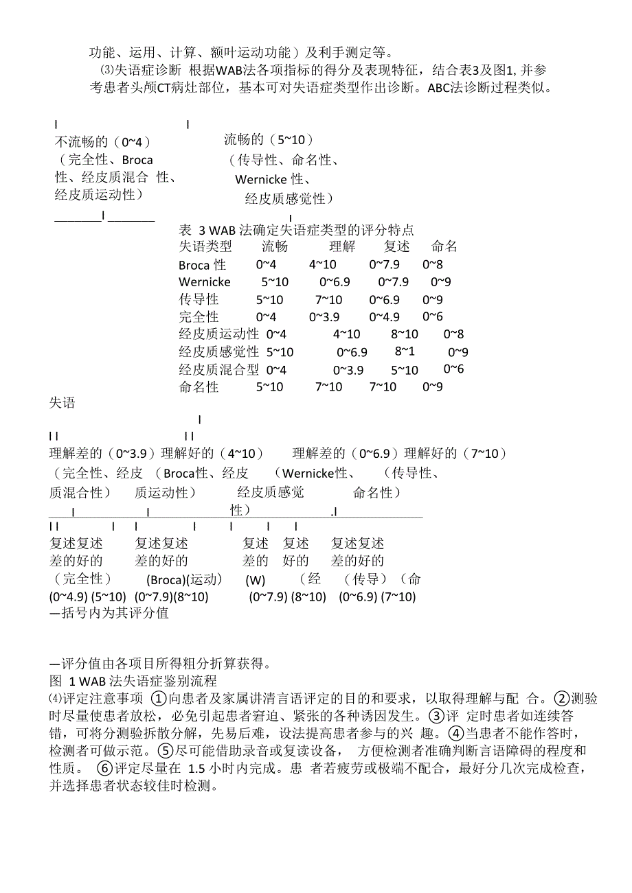 言语语言评定_第3页