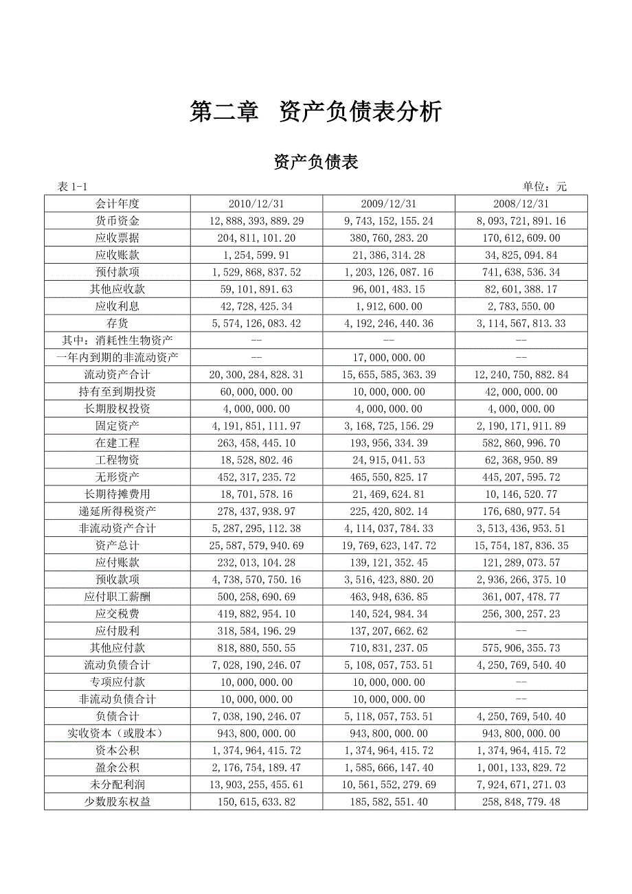 贵州茅台资产负债表分析_第4页