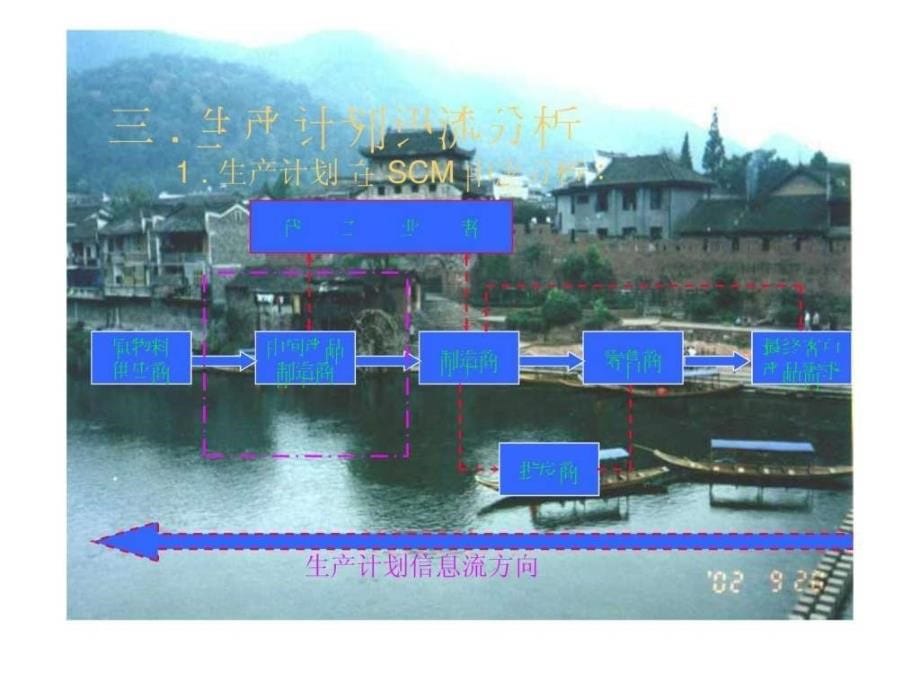 生产计划表制作之方法5.ppt_第5页