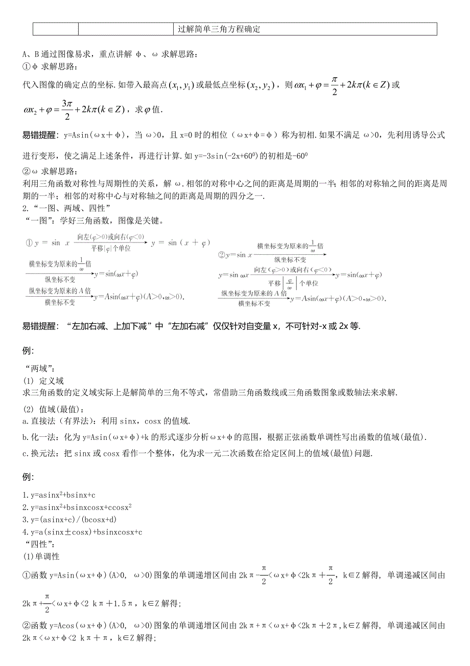 高中数学人教版必修四常见公式及知识点系统总结全_第4页