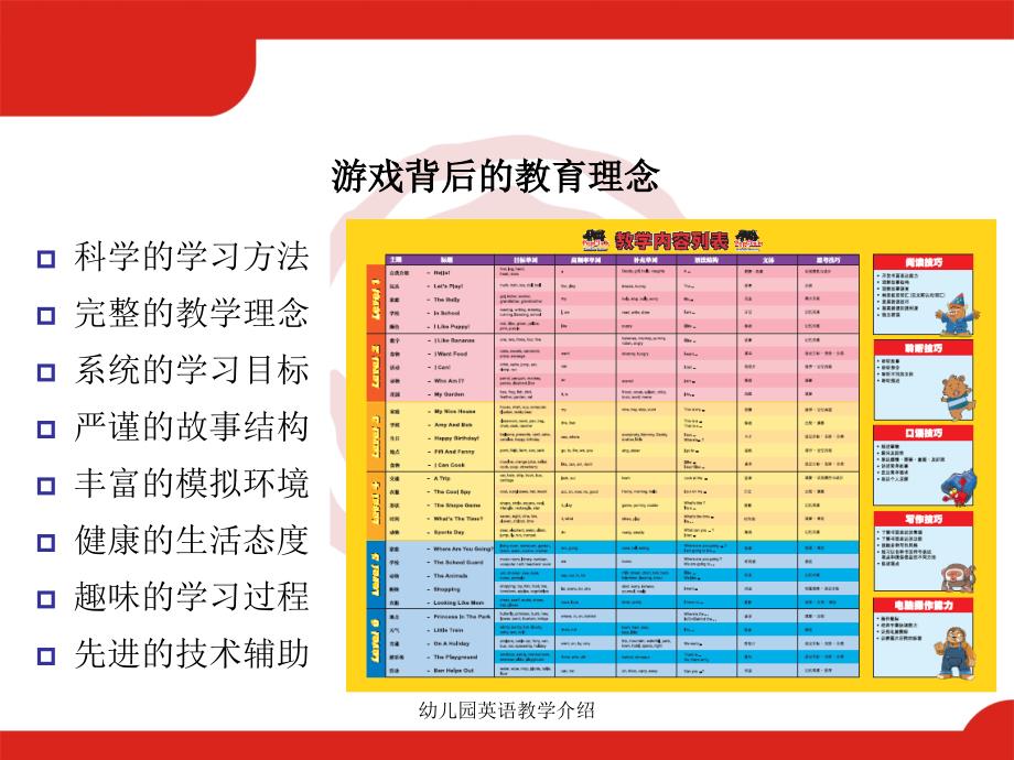 幼儿园英语教学介绍课件_第4页