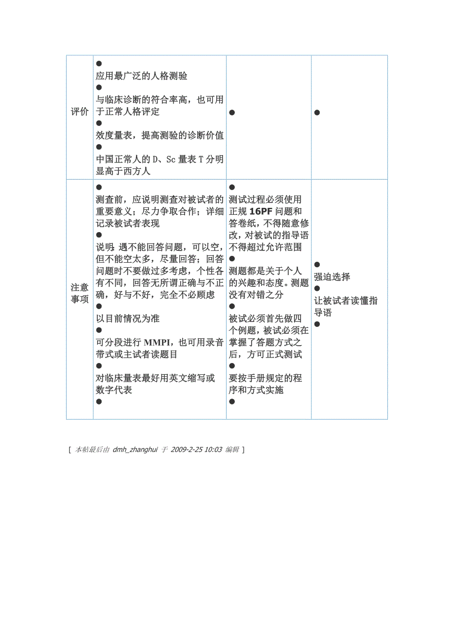 部分心理量表的重点总结.doc_第3页