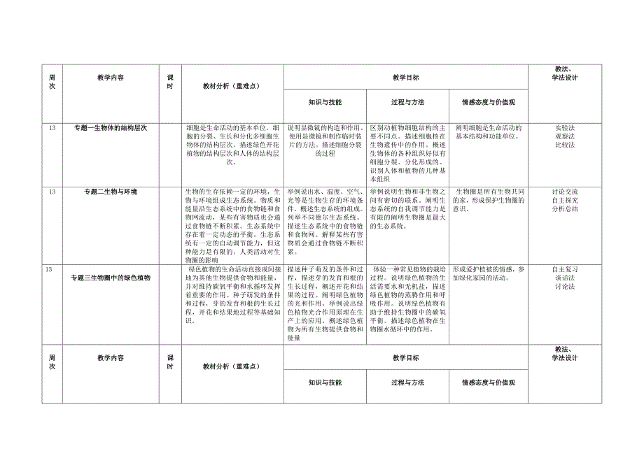 九级生物教学计划周程安排表_第1页