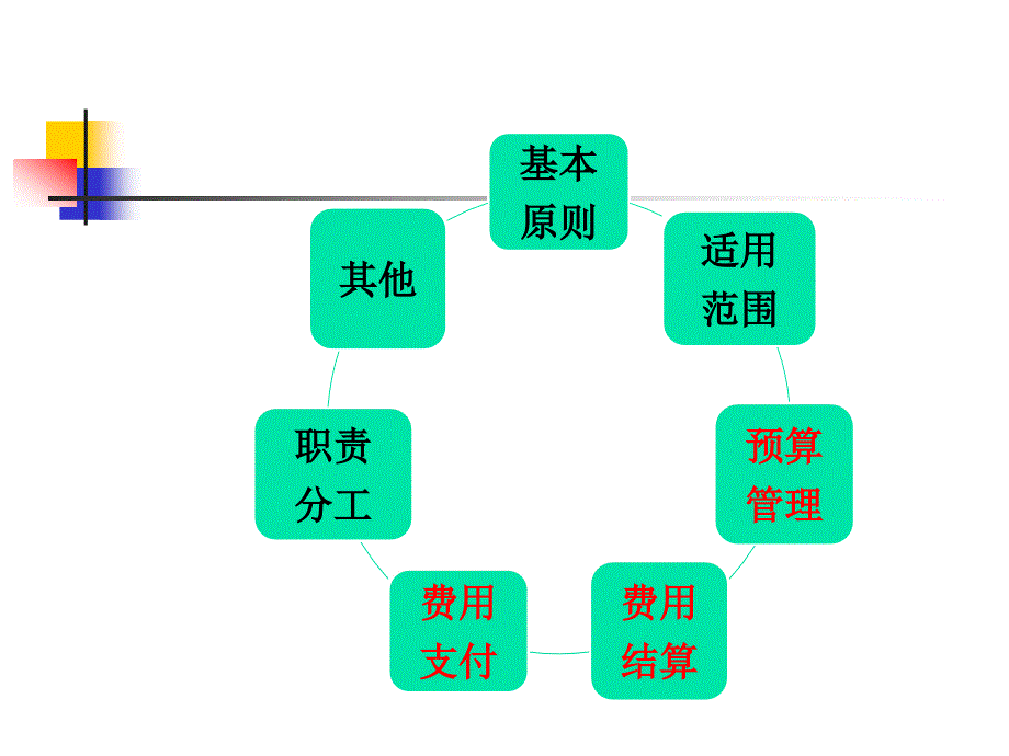 南京市医保付费方式改革情况介绍.4_第3页