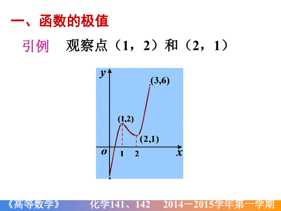 高等数学课件：D3_5 极值与最大最小值问题_第2页